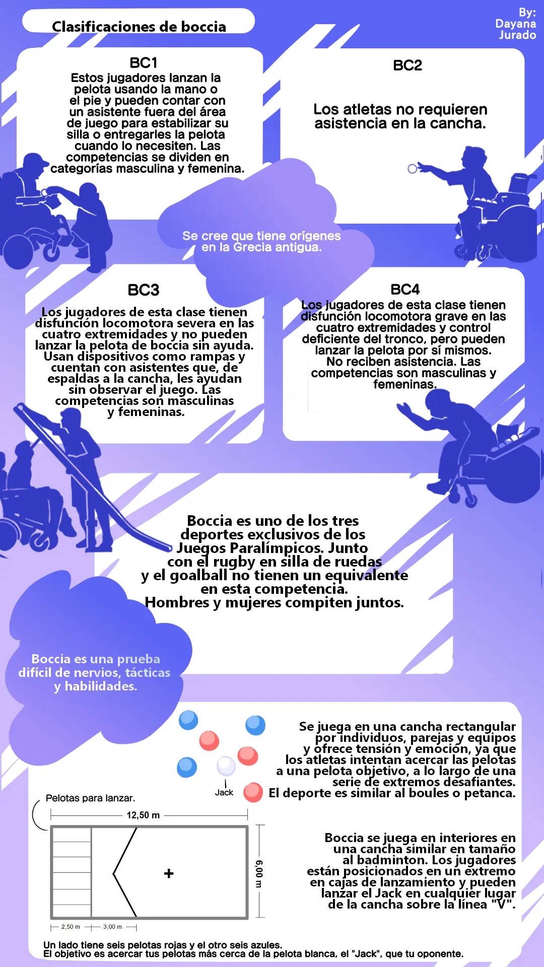 Entrenamiento y práctica de boccia